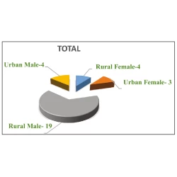 Article figure